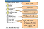 Folders (Directories) are an important part of your web site. Folders are the containers for all of your website files.... Look at Our Website's Directory Structure.