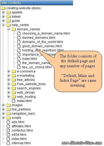 The folder consists of default page and any number of pages