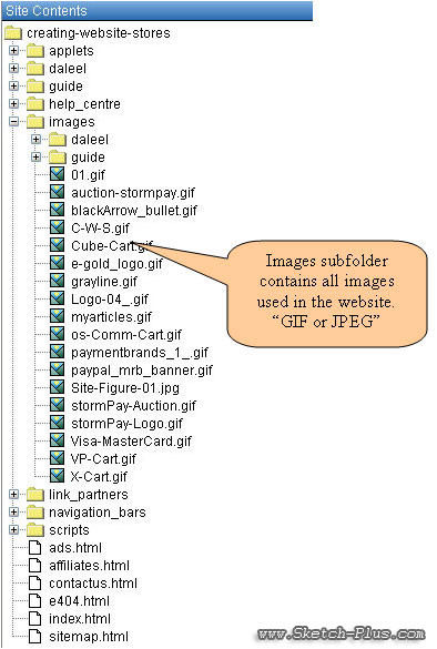 Images subfolders