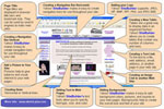 Before Building your site! Click here to see our site layout ... and see what you can do with Yahoo! SiteBuilder...Click now